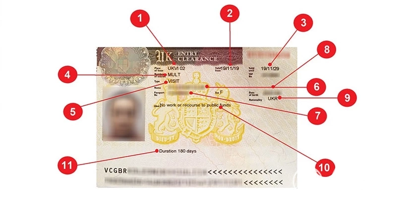 Як правильно читати візу до Великобританії в 2020 році? оформлення віз, фото на avisa.com.ua