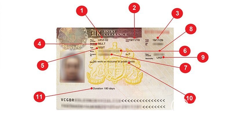 How To Read A Visa To The UK In 2020 Avisa